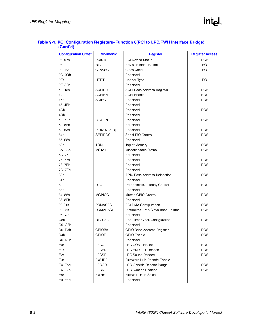 Intel 460GX Pcists, Classc, Hedt, Acpibr, Acpien, Scirc, Biosen, Pirqrcad, Serirqc, Mstat, Dlc, Mgpioc, Pdmacfg, Ddmabase 