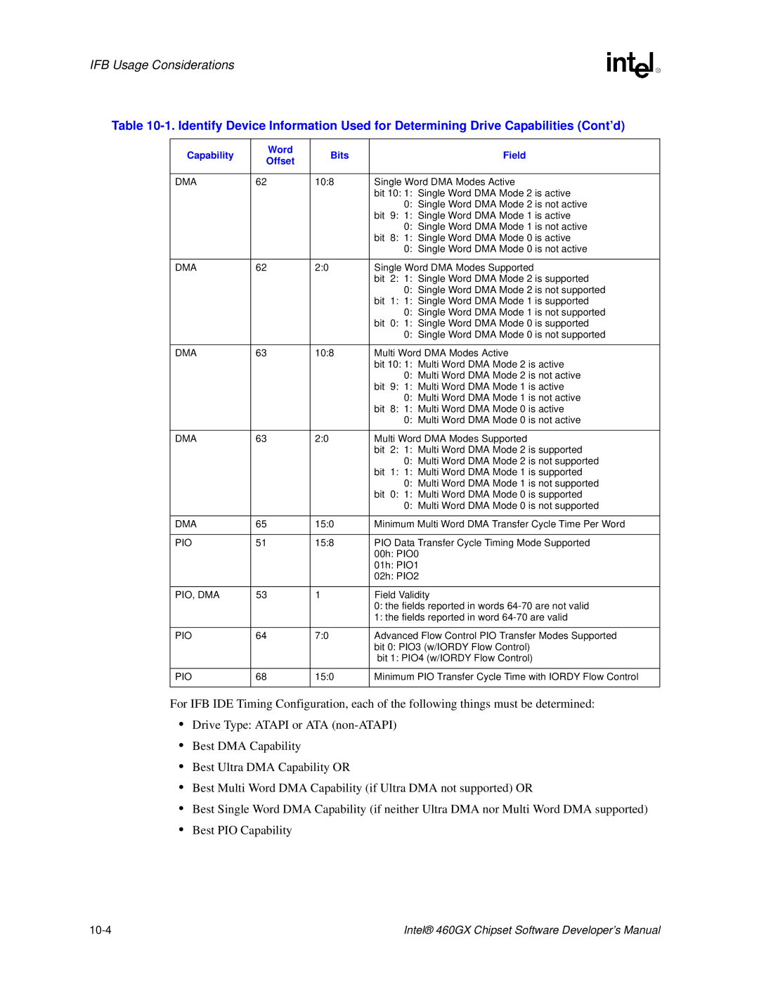 Intel 460GX manual Capability Word Bits, Dma, Pio 