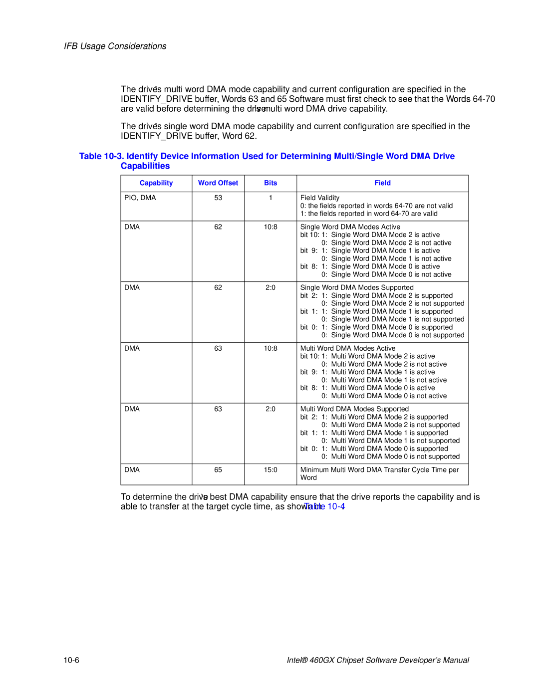 Intel 460GX manual Capability Word Offset Bits Field, Minimum Multi Word DMA Transfer Cycle Time per, 10-6 