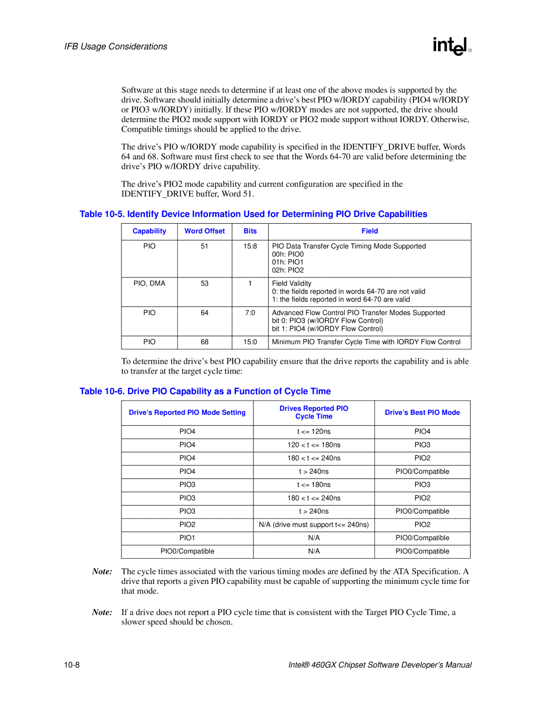 Intel 460GX manual Drive PIO Capability as a Function of Cycle Time, Drives Reported PIO Drive’s Best PIO Mode 