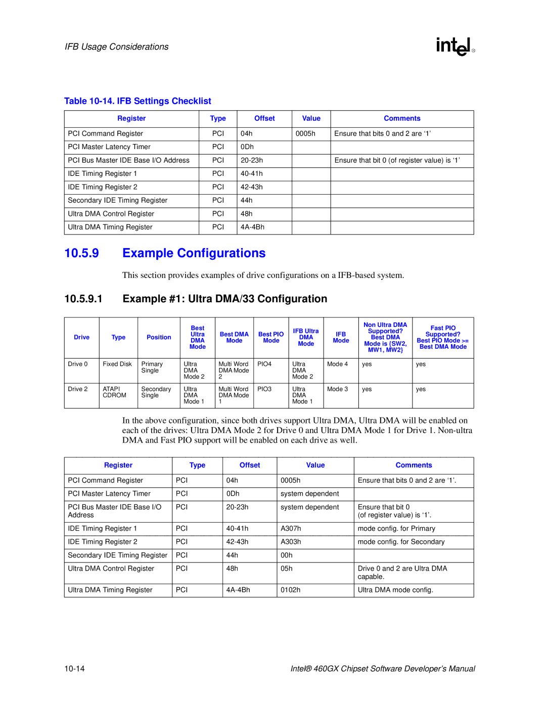 Intel 460GX manual Example Configurations, Example #1 Ultra DMA/33 Configuration, IFB Settings Checklist 