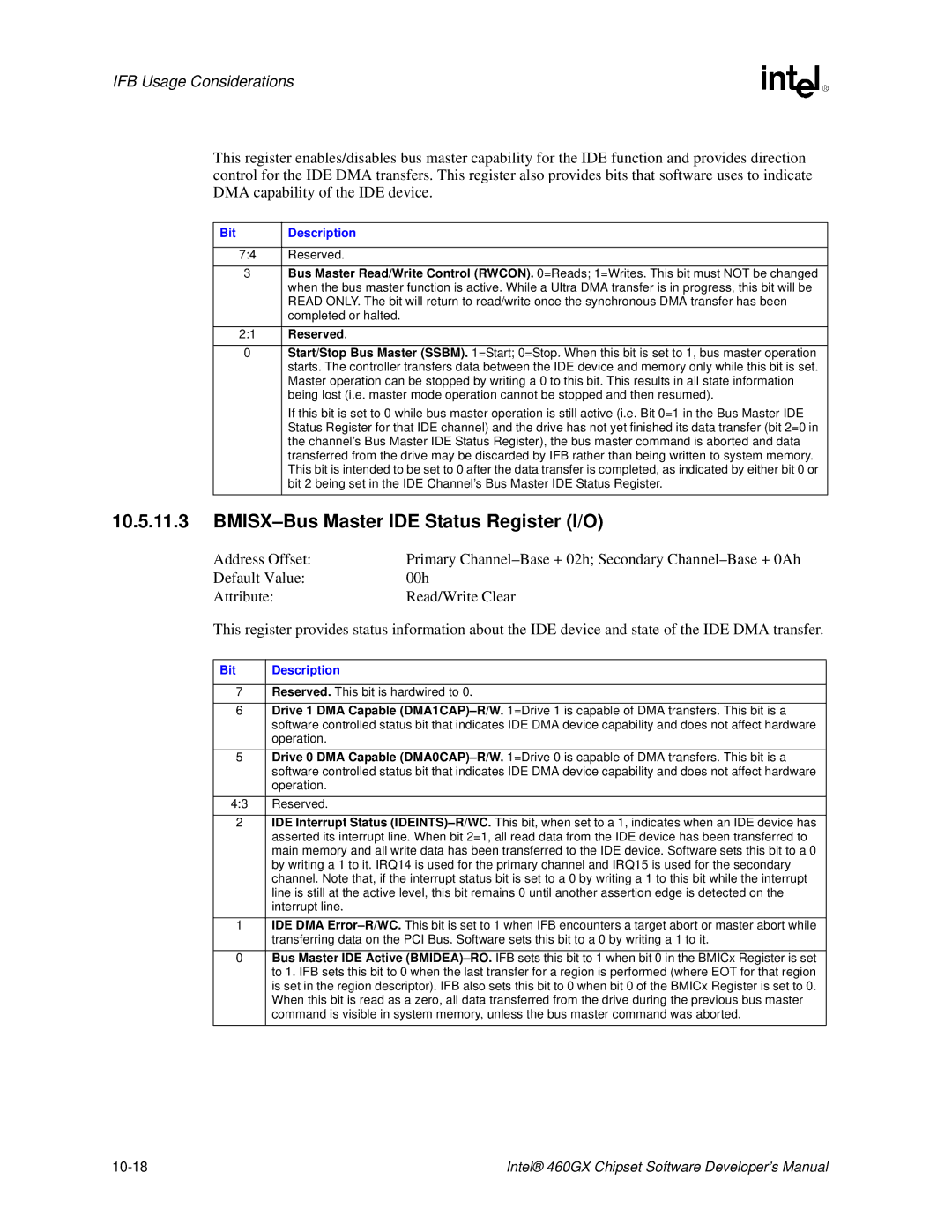 Intel 460GX manual BMISX-Bus Master IDE Status Register I/O, Bit Description, Completed or halted 