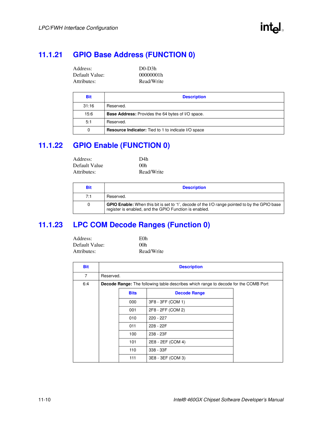 Intel 460GX manual Gpio Base Address Function, Gpio Enable Function, LPC COM Decode Ranges Function, Bits Decode Range 