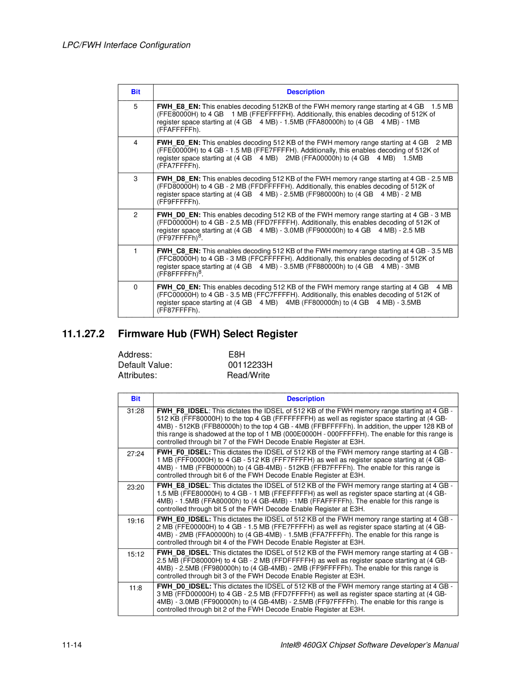 Intel 460GX manual Firmware Hub FWH Select Register 