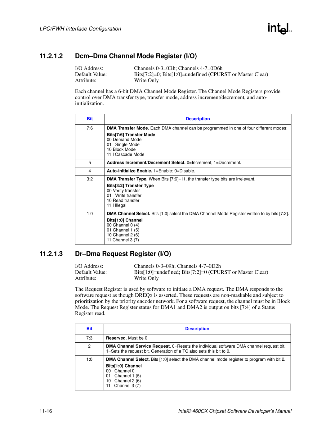 Intel 460GX manual Dcm-Dma Channel Mode Register I/O, Dr-Dma Request Register I/O 