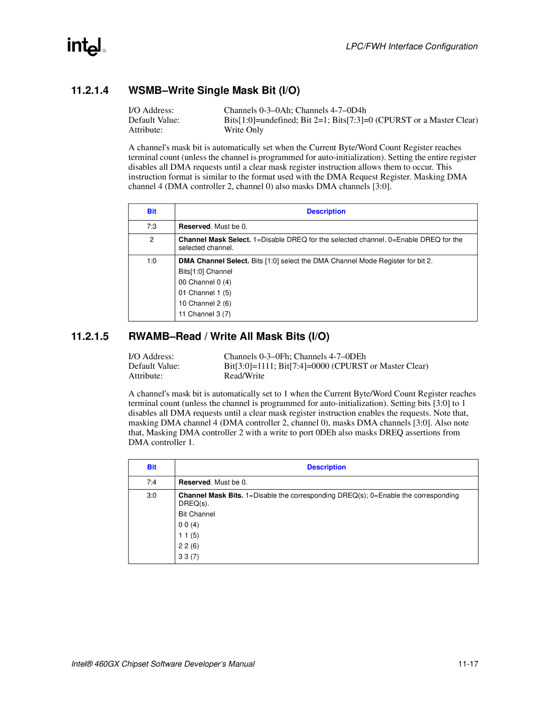 Intel 460GX manual WSMB-Write Single Mask Bit I/O, RWAMB-Read / Write All Mask Bits I/O, Bit Description Reserved. Must be 