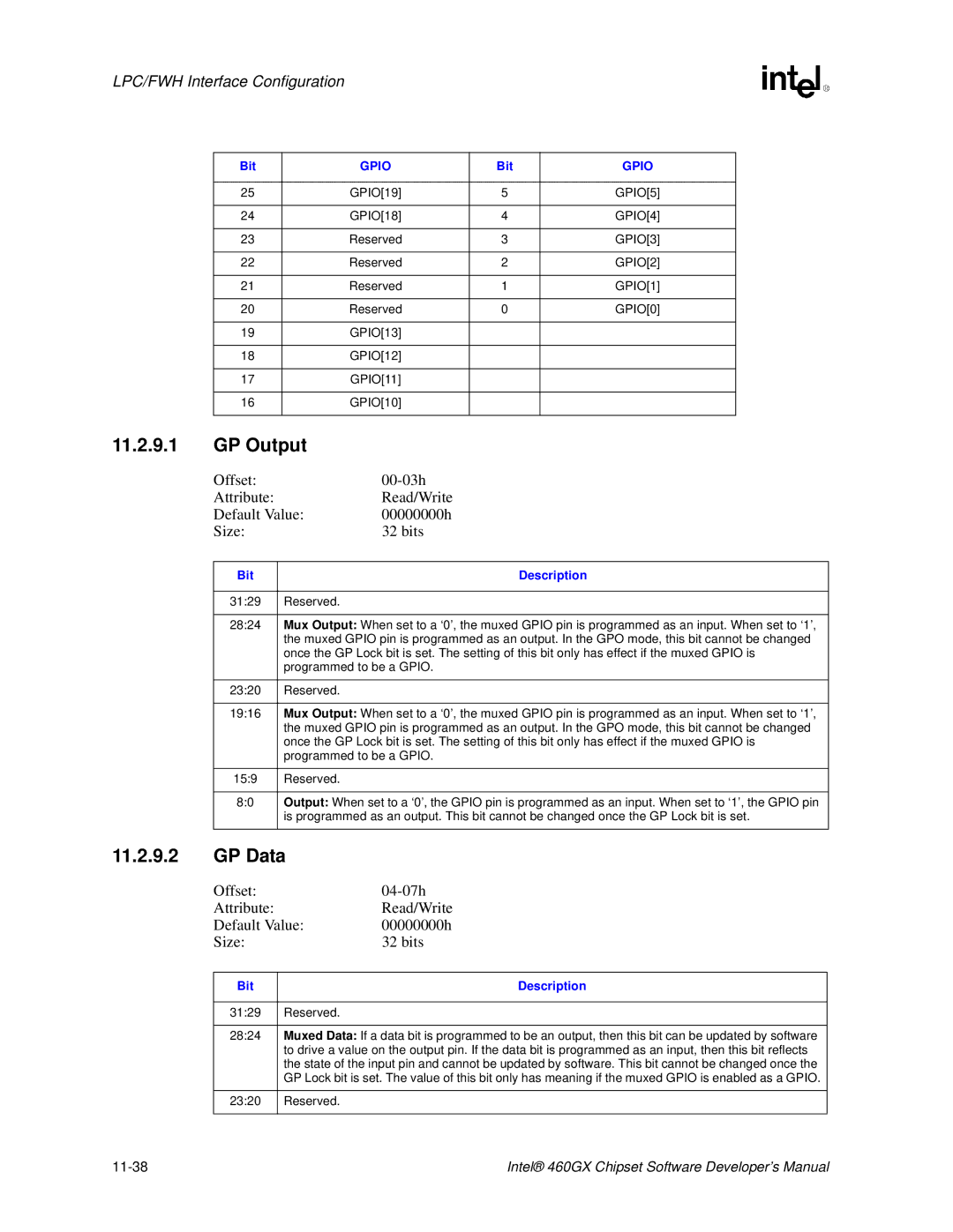 Intel 460GX manual GP Output, GP Data 