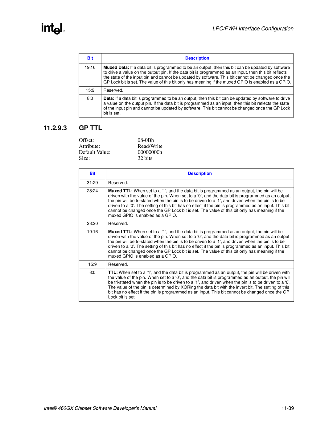 Intel 460GX manual Gp Ttl, 1916, Reserved, Bit is set, Lock bit is set 
