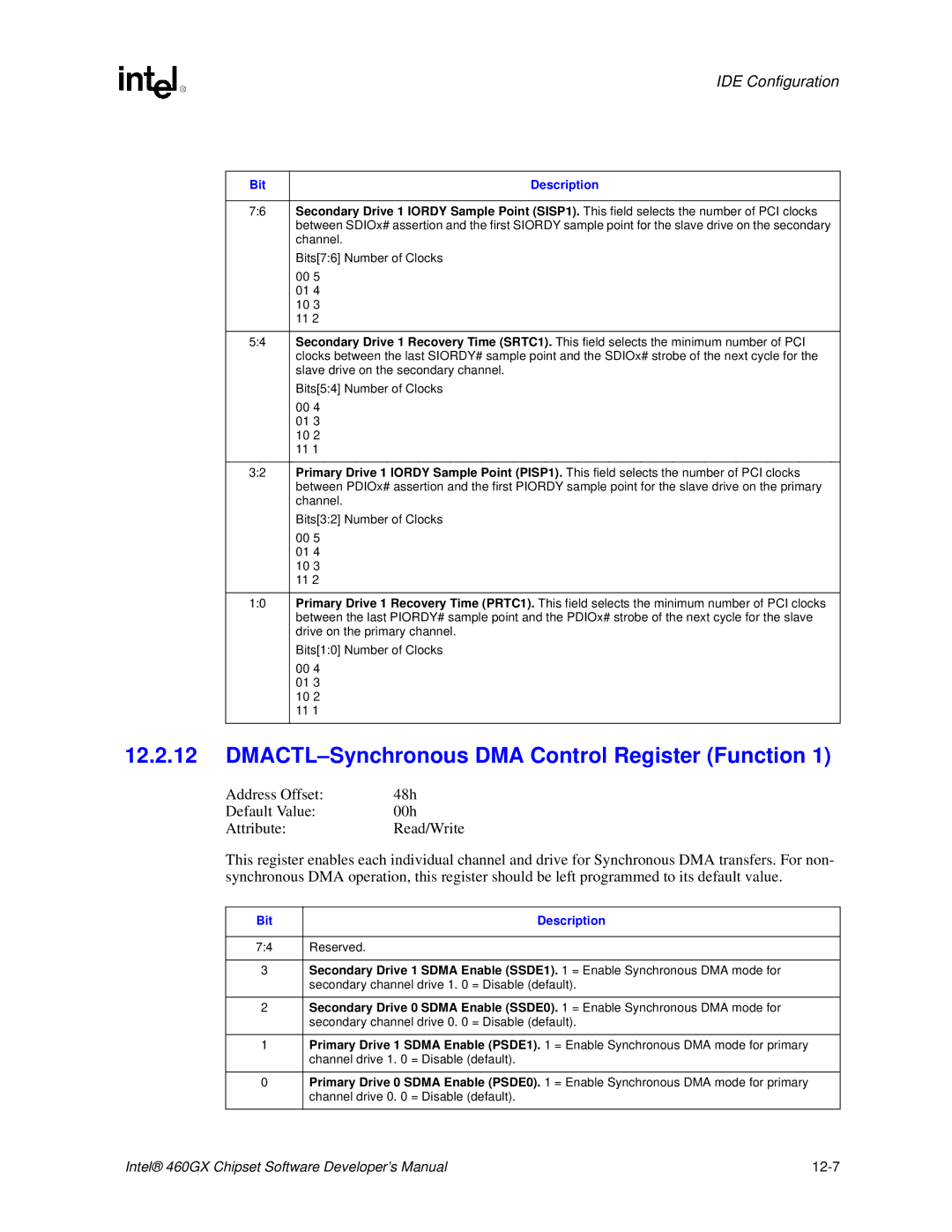 Intel 460GX manual DMACTL-Synchronous DMA Control Register Function, Bit Description Reserved 