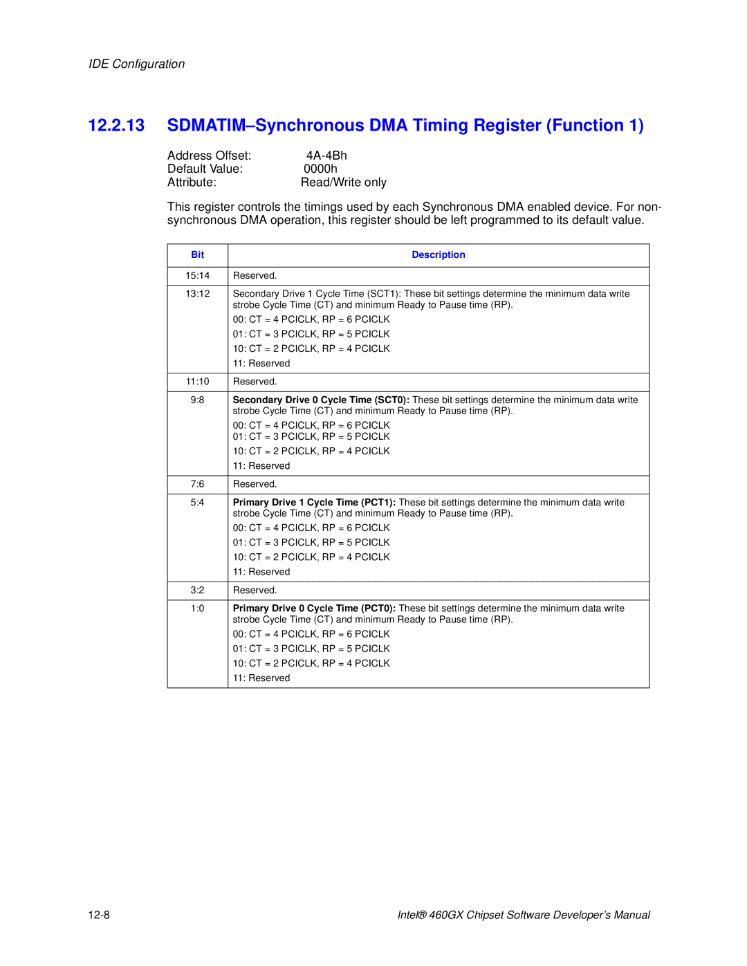 Intel 460GX manual SDMATIM-Synchronous DMA Timing Register Function 