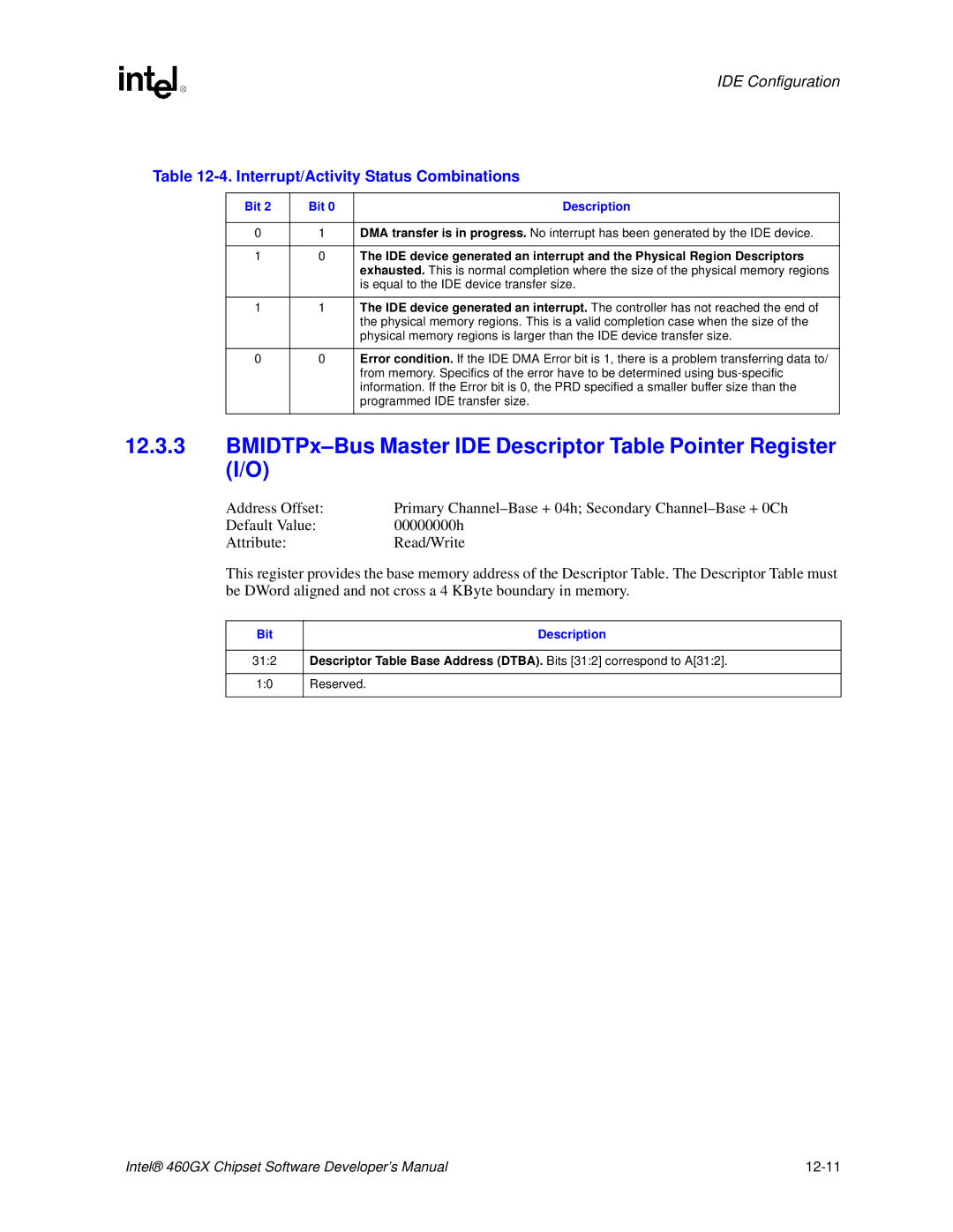 Intel 460GX manual Interrupt/Activity Status Combinations, Is equal to the IDE device transfer size, 312 