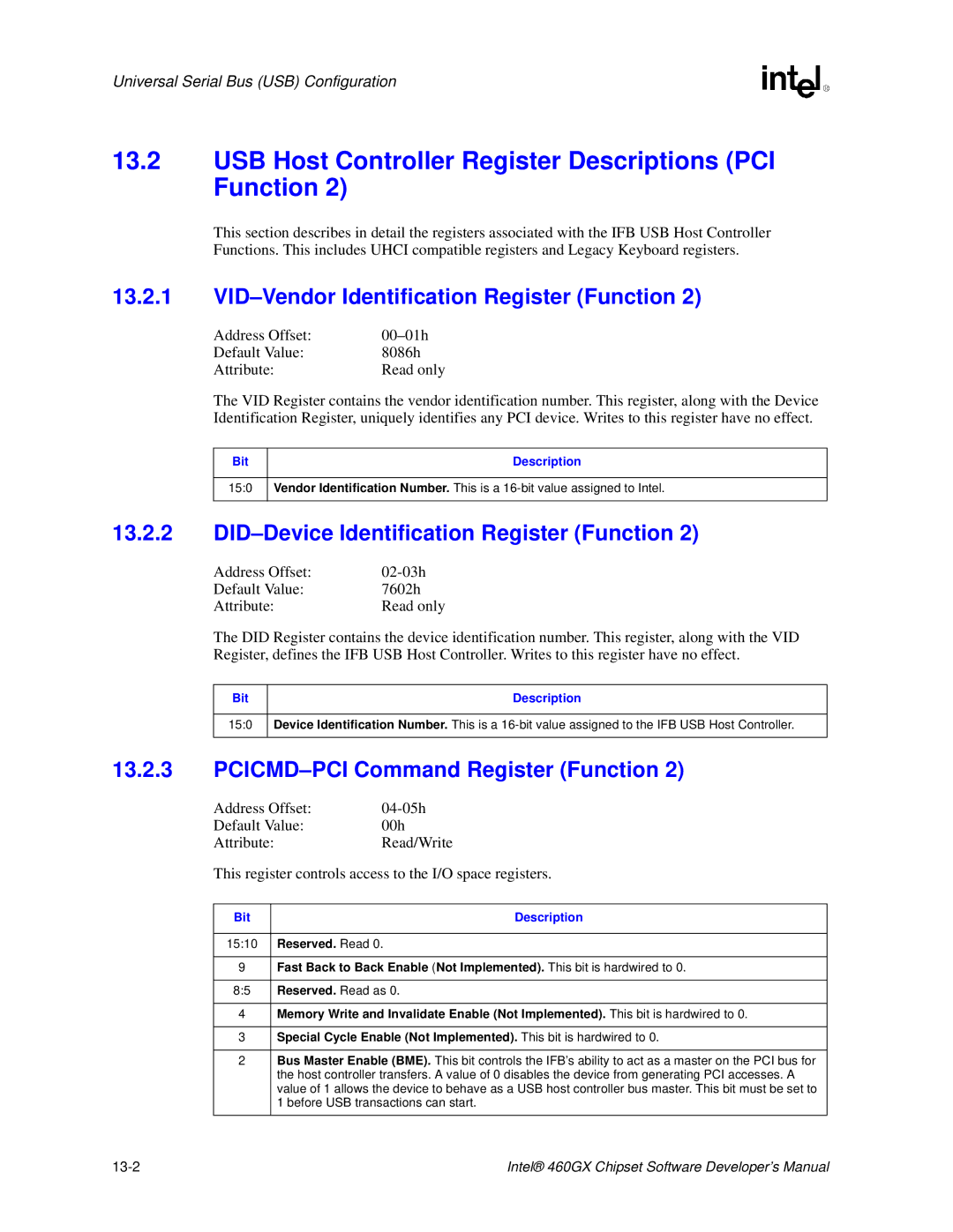 Intel 460GX USB Host Controller Register Descriptions PCI Function, Bit Description 1510 Reserved. Read, Reserved. Read as 