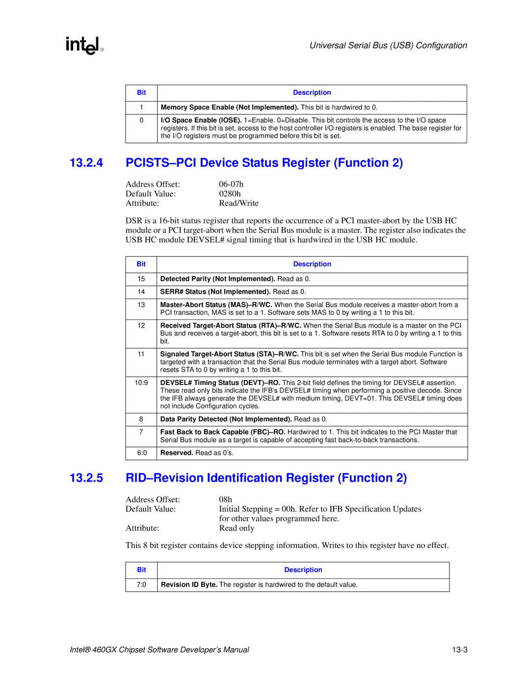 Intel 460GX manual Resets STA to 0 by writing a 1 to this bit, Reserved. Read as 0’s 