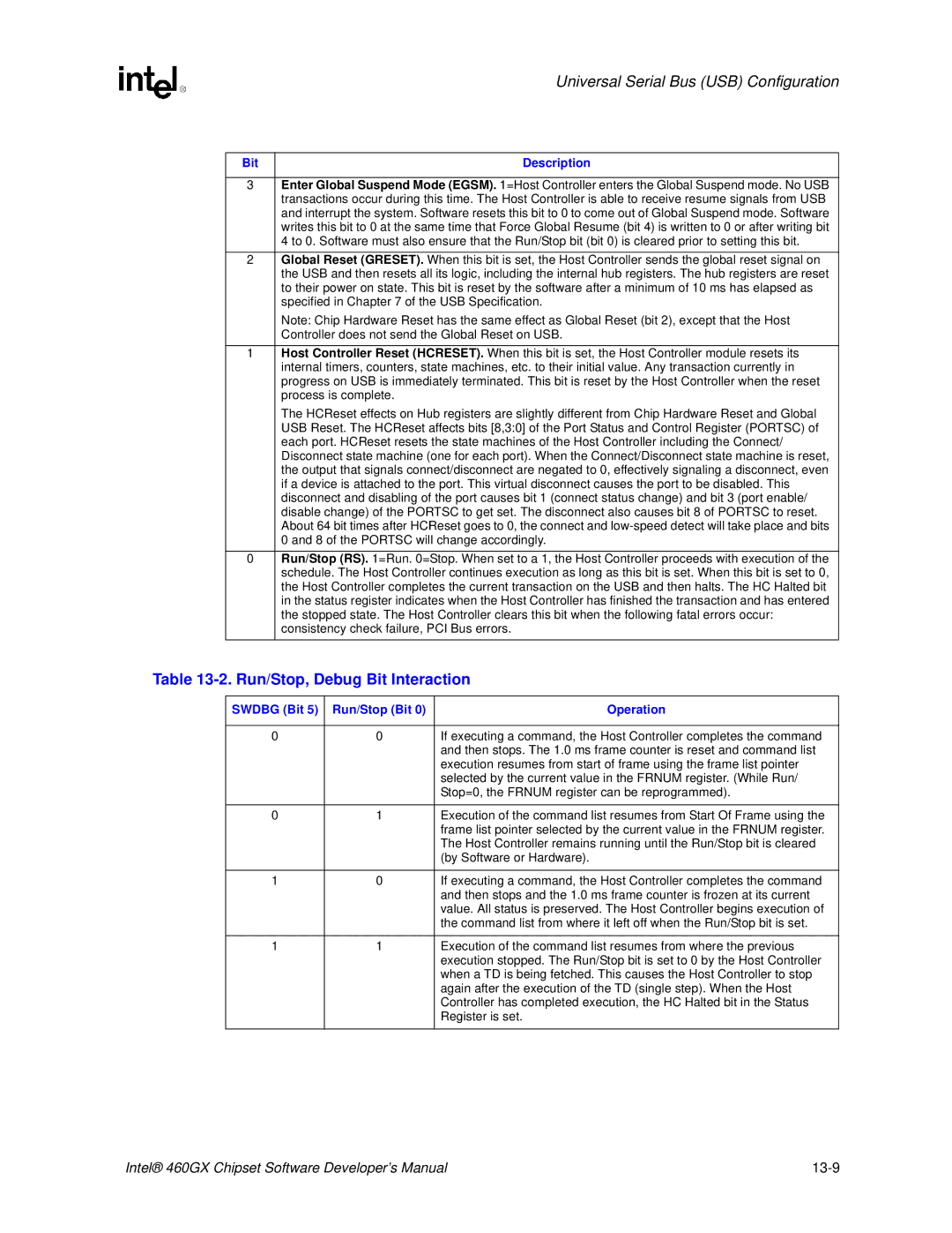 Intel 460GX Run/Stop, Debug Bit Interaction, Swdbg Bit Run/Stop Bit Operation, By Software or Hardware, Register is set 