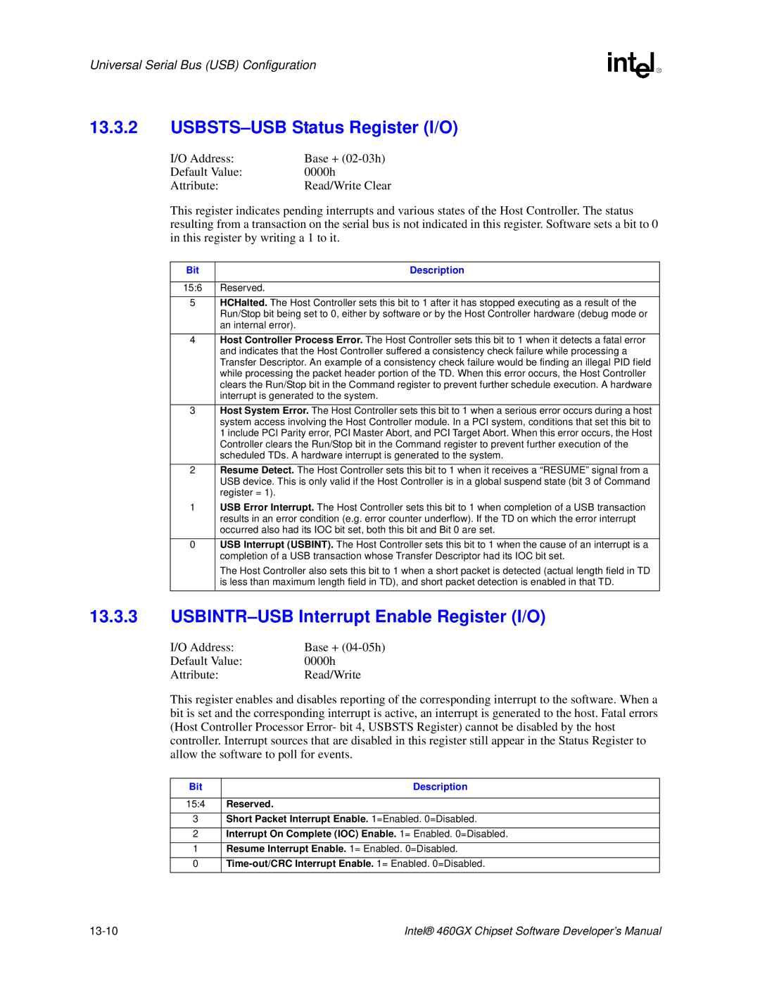 Intel 460GX manual USBSTS-USB Status Register I/O, USBINTR-USB Interrupt Enable Register I/O, Register =, 13-10 