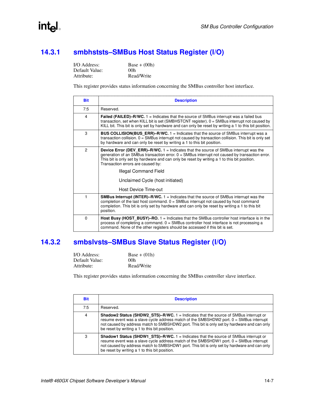 Intel 460GX manual Smbhststs-SMBus Host Status Register I/O, Smbslvsts-SMBus Slave Status Register I/O, Position 