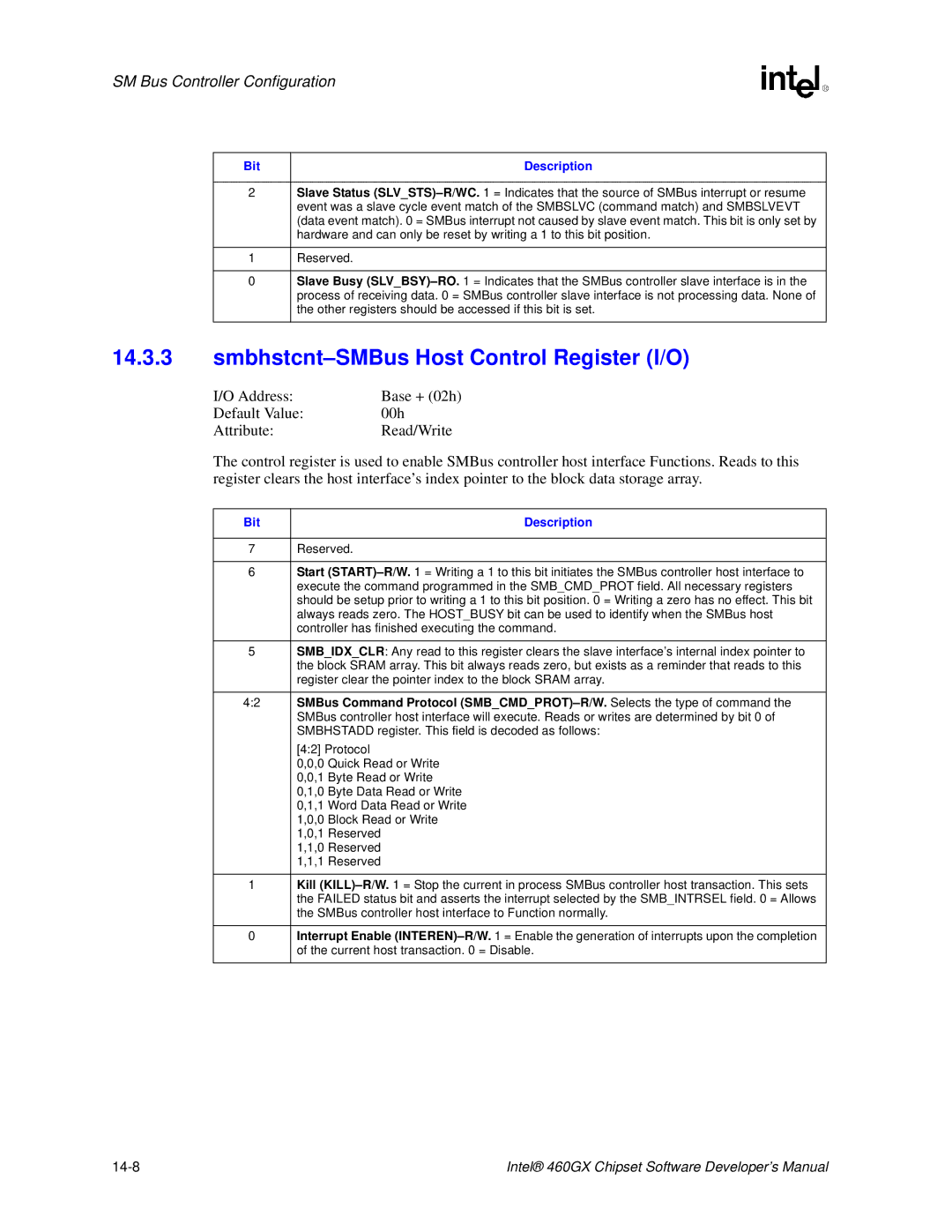 Intel 460GX manual Smbhstcnt-SMBus Host Control Register I/O 