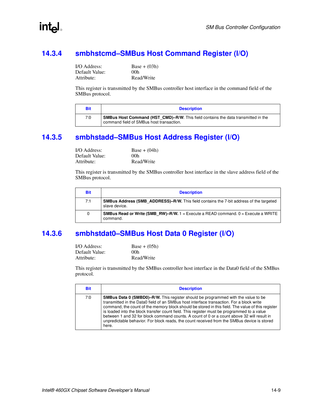 Intel 460GX manual Smbhstcmd-SMBus Host Command Register I/O, Smbhstadd-SMBus Host Address Register I/O, Here 