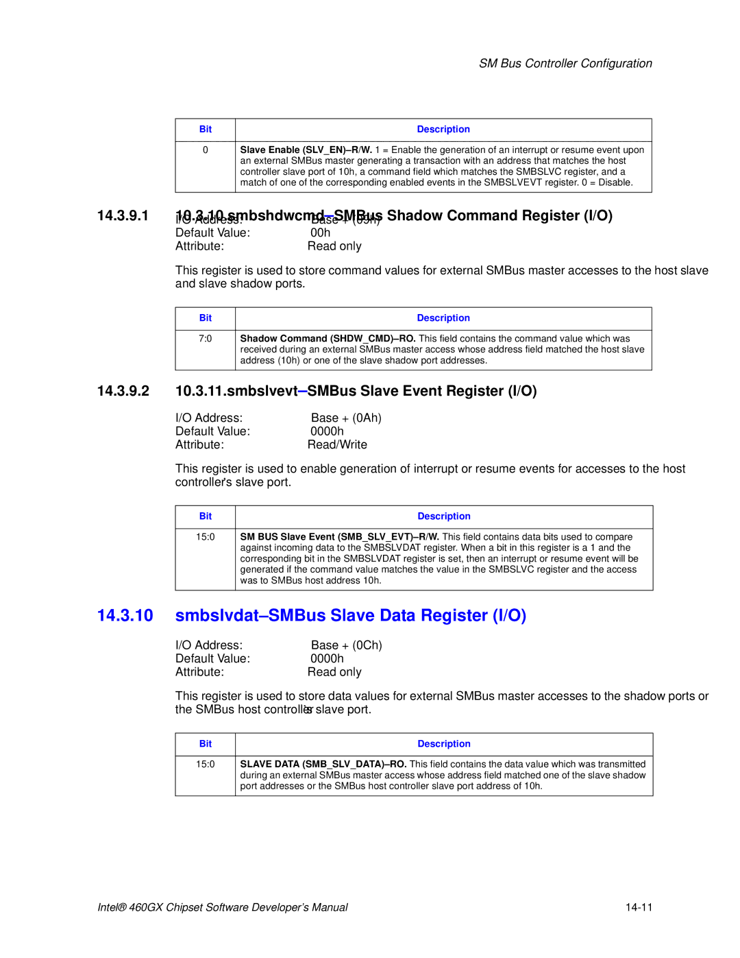 Intel 460GX manual Smbslvdat-SMBus Slave Data Register I/O, Smbshdwcmd -SMBus Shadow Command Register I/O 