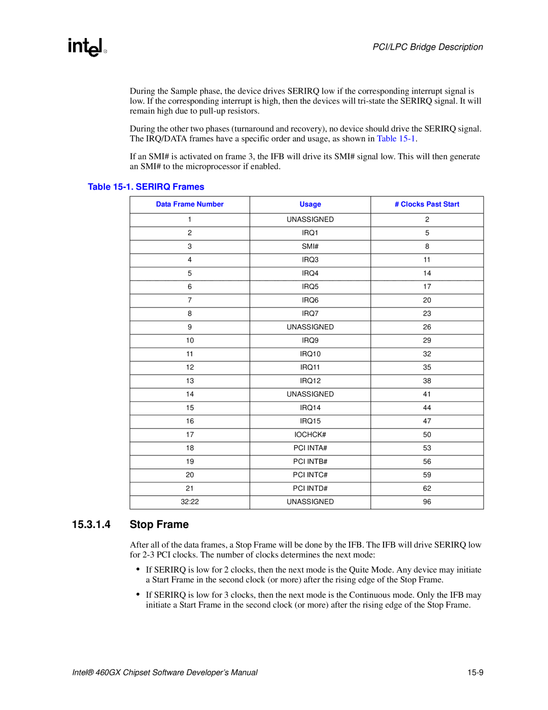 Intel 460GX manual Stop Frame, Serirq Frames, Data Frame Number Usage # Clocks Past Start, 3222, Unassigned 