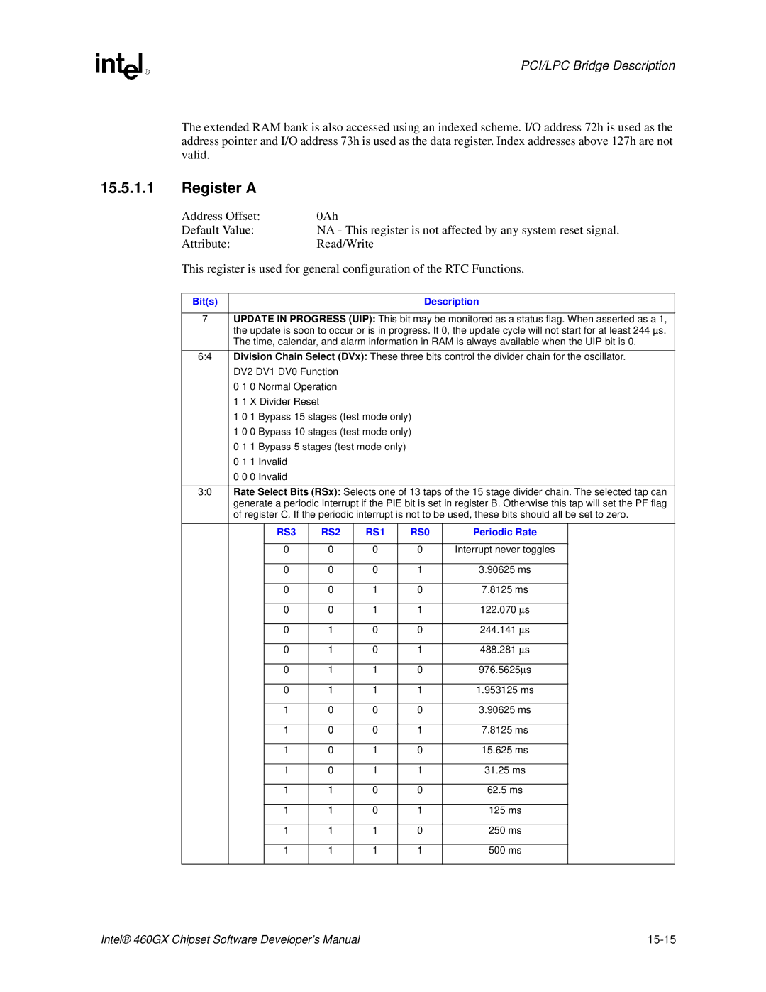 Intel 460GX manual Register a, Invalid 0 Invalid, 90625 ms 8125 ms 