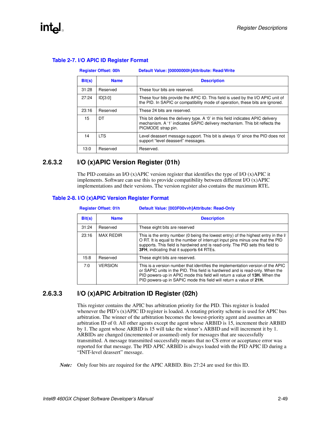 Intel 460GX 3.2 I/O xAPIC Version Register 01h, 3.3 I/O xAPIC Arbitration ID Register 02h, I/O Apic ID Register Format 