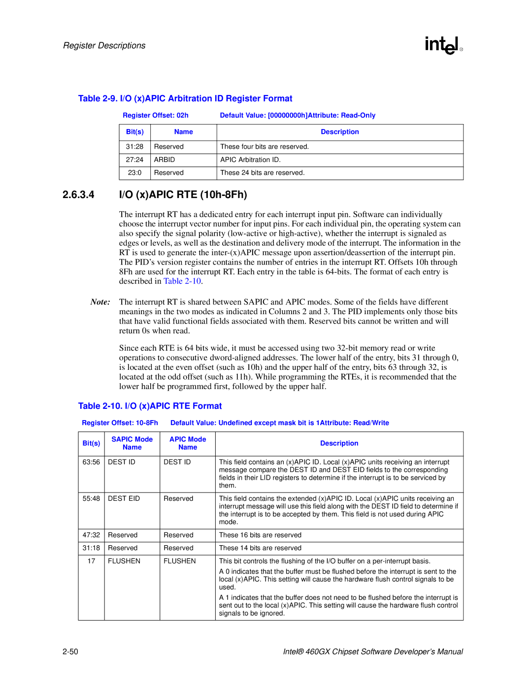 Intel 460GX manual 3.4 I/O xAPIC RTE 10h-8Fh, I/O xAPIC Arbitration ID Register Format, 10. I/O xAPIC RTE Format 