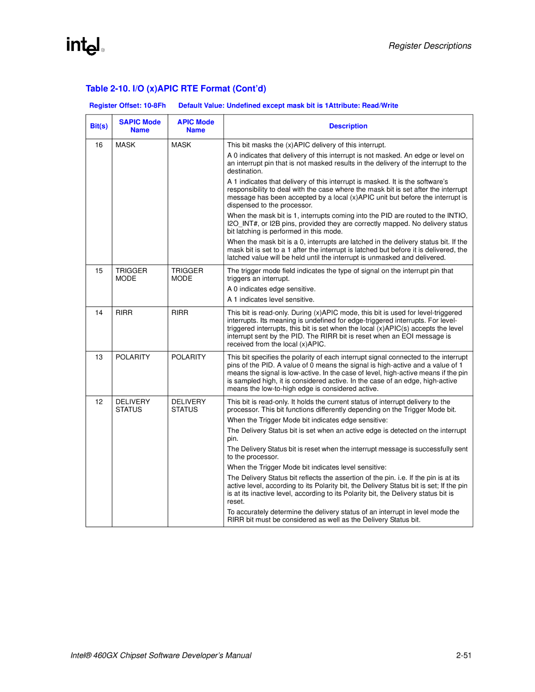 Intel 460GX manual 10. I/O xAPIC RTE Format Cont’d, Sapic Mode Apic Mode Description Name 