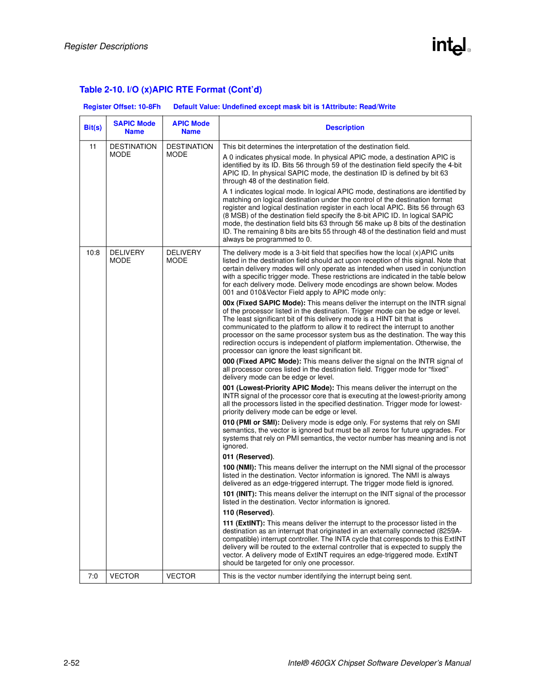 Intel 460GX manual Destination, Vector 