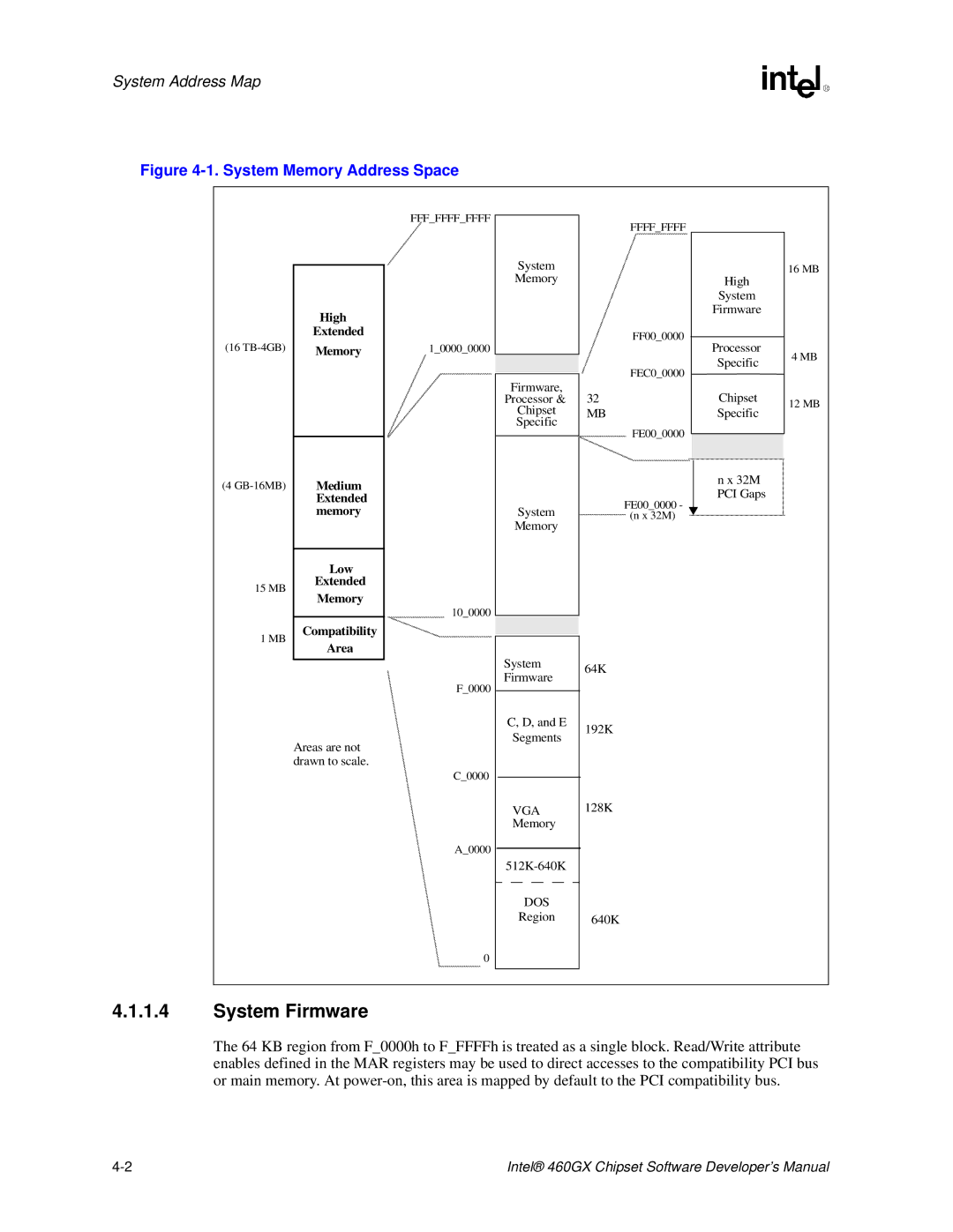 Intel 460GX manual System Firmware, System Memory Address Space 