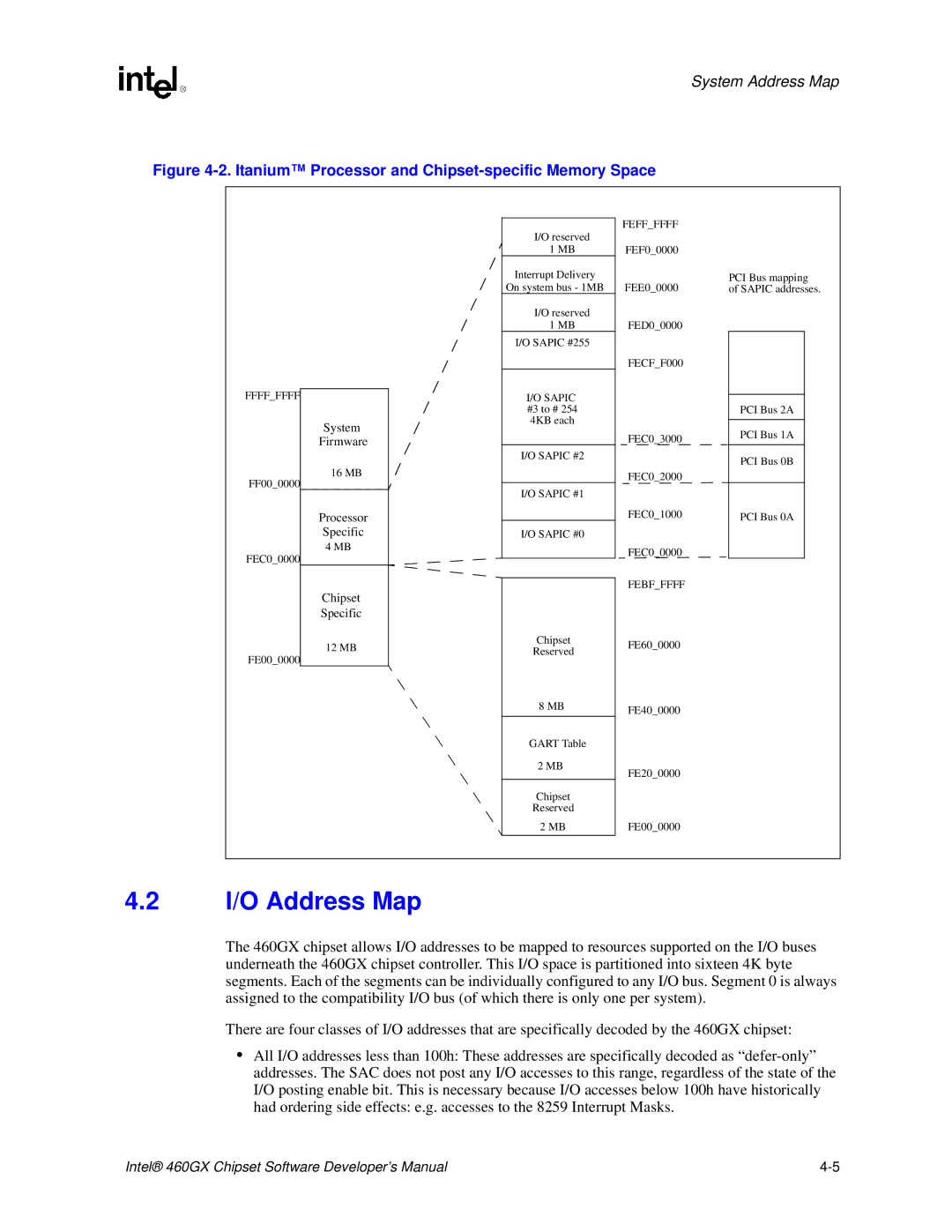 Intel 460GX manual I/O Address Map, Itanium Processor and Chipset-specific Memory Space 