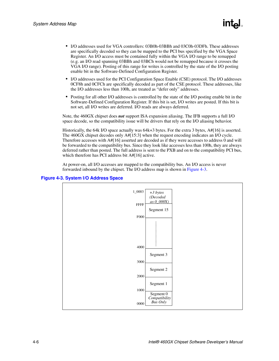 Intel 460GX manual System I/O Address Space 