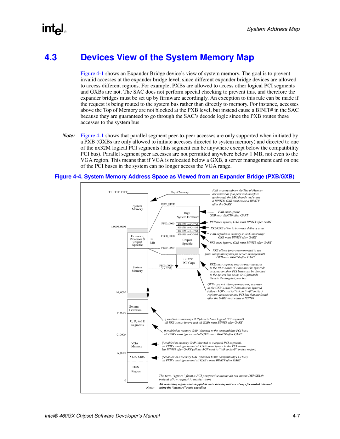 Intel 460GX manual Devices View of the System Memory Map, High PXB must ignore GXB must BINIT# after Gart 