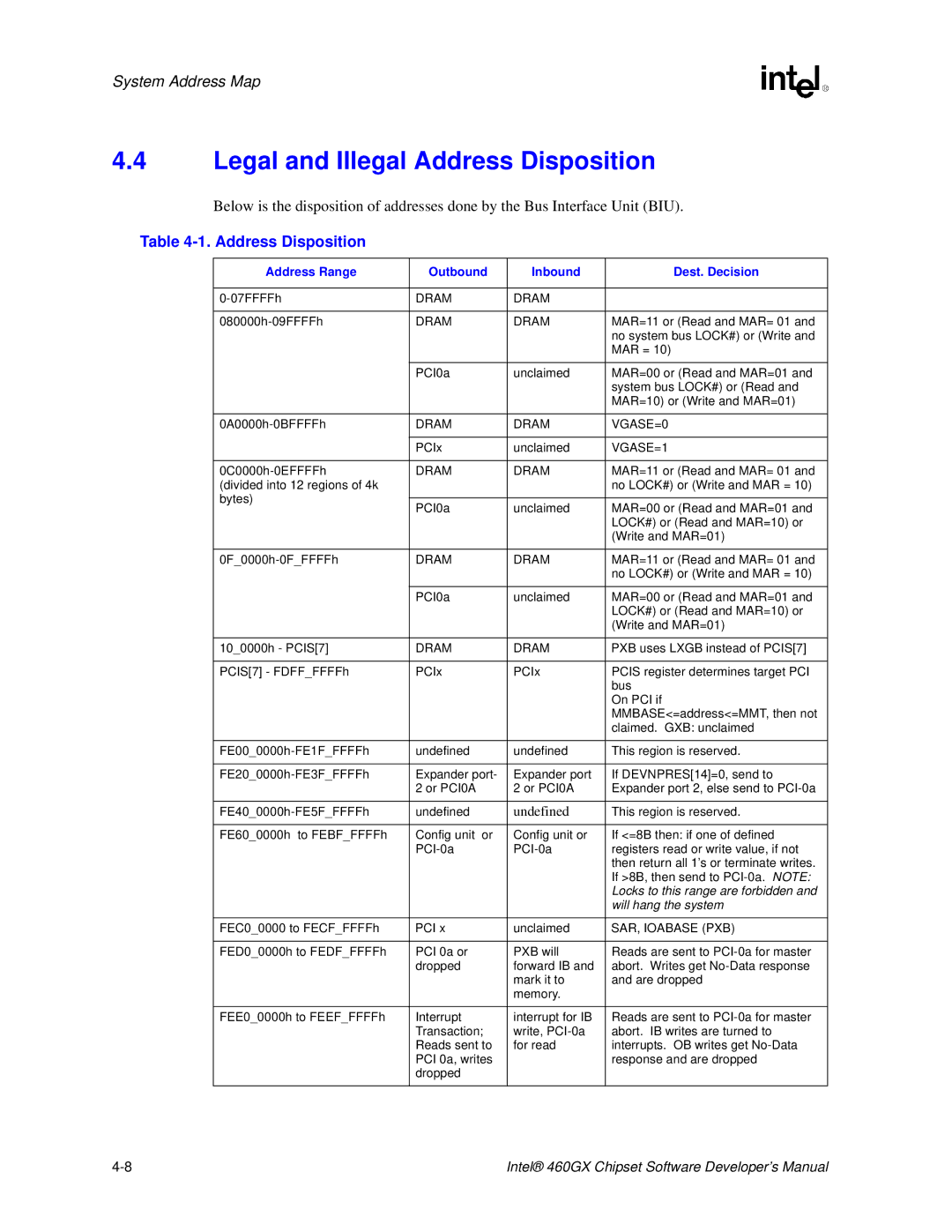 Intel 460GX manual Legal and Illegal Address Disposition, Address Range Outbound Inbound Dest. Decision 