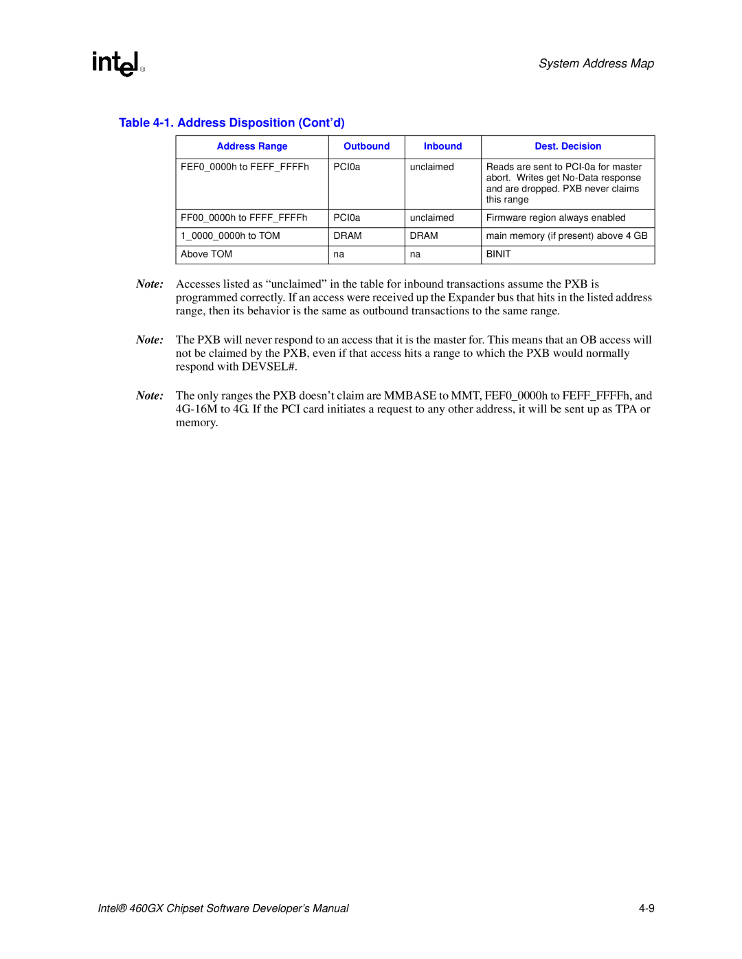 Intel 460GX manual Address Disposition Cont’d, Main memory if present above 4 GB, Above TOM, Binit 