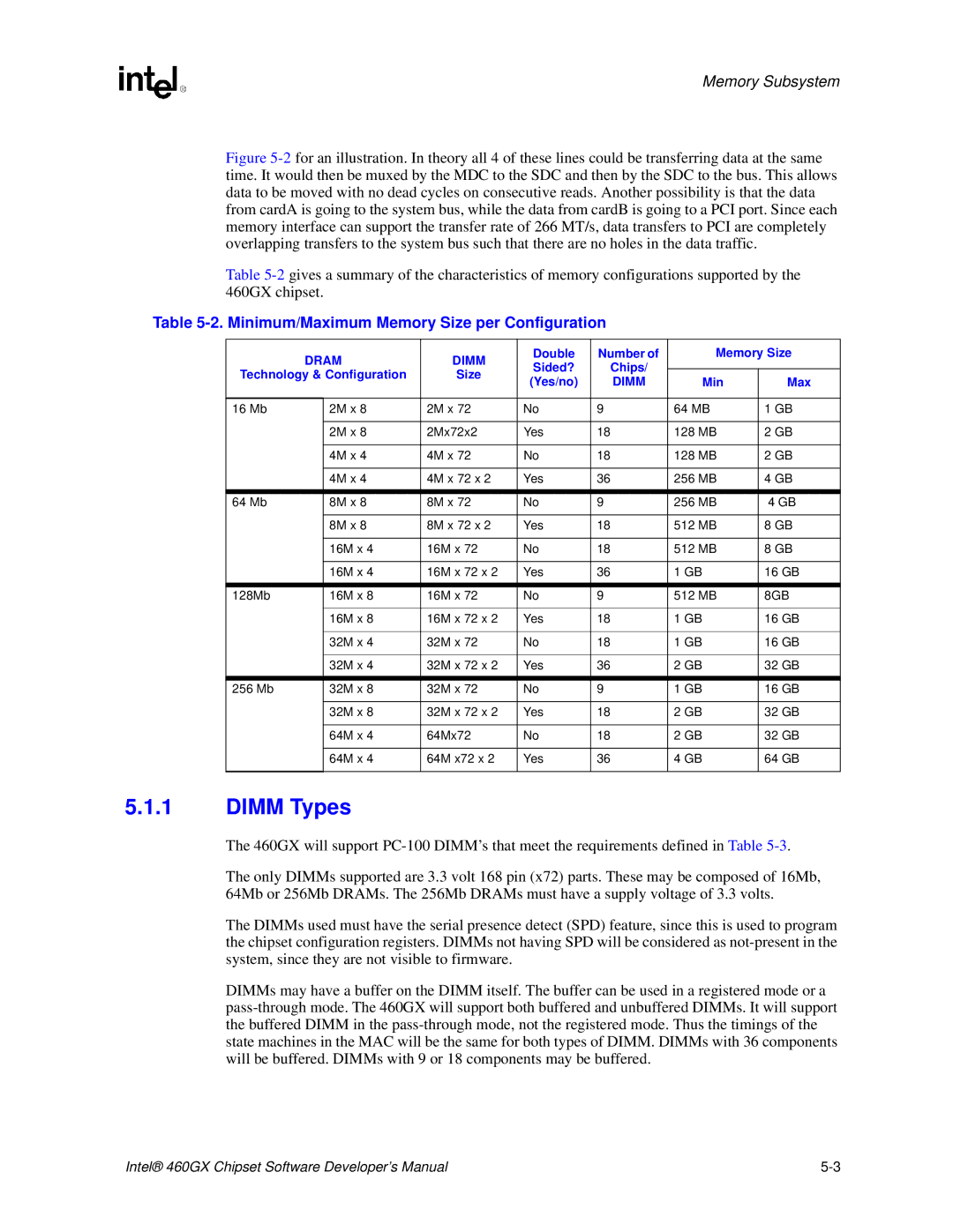 Intel 460GX manual Dimm Types, Minimum/Maximum Memory Size per Configuration, Double Number Memory Size, Min Max 