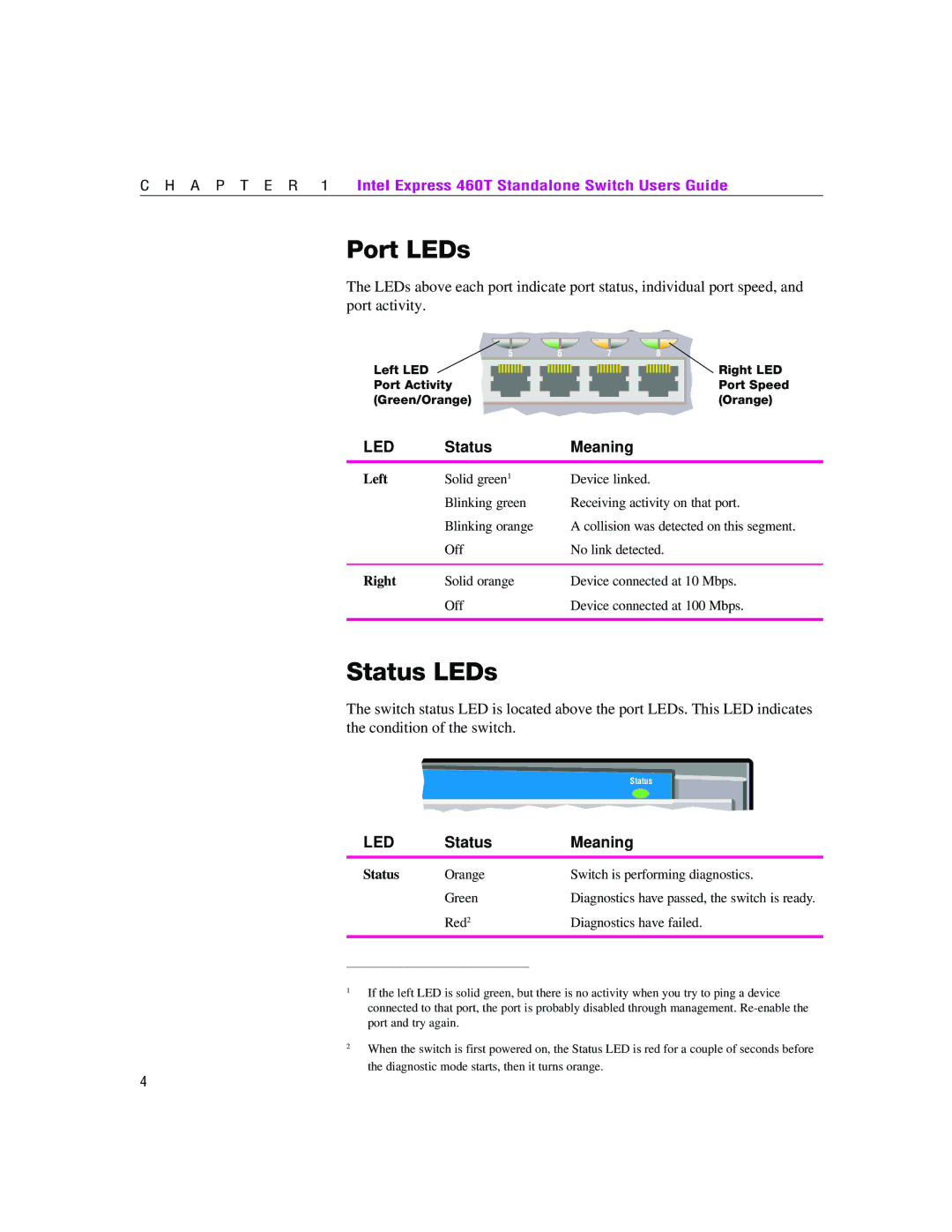 Intel 460T manual Port LEDs, Status LEDs 