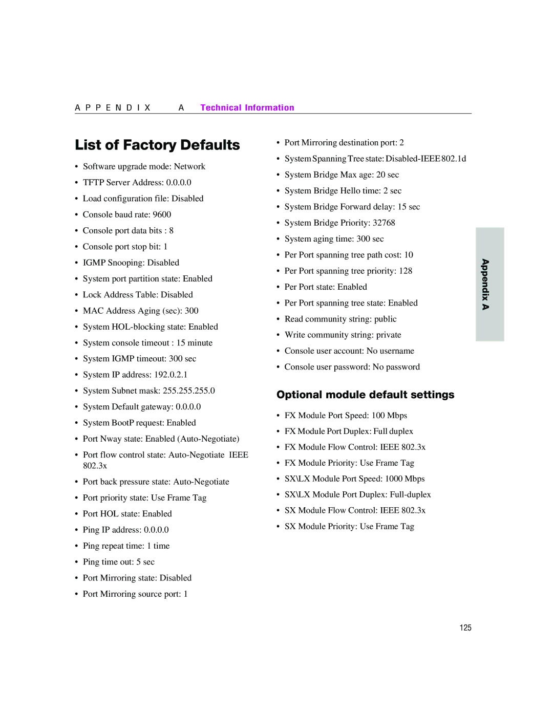 Intel 460T manual List of Factory Defaults, Optional module default settings 