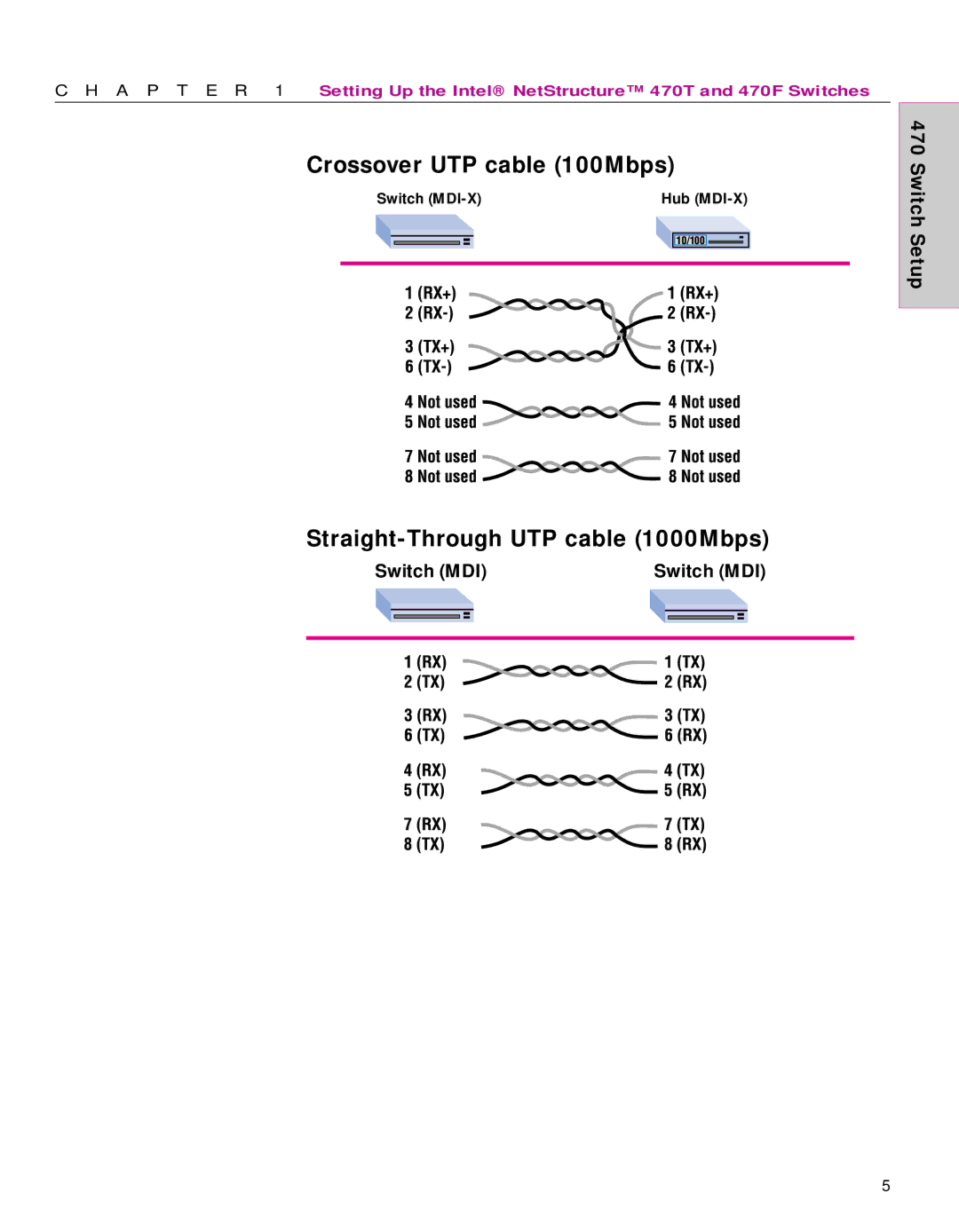 Intel 470 manual Crossover UTP cable 100Mbps, Straight-Through UTP cable 1000Mbps 