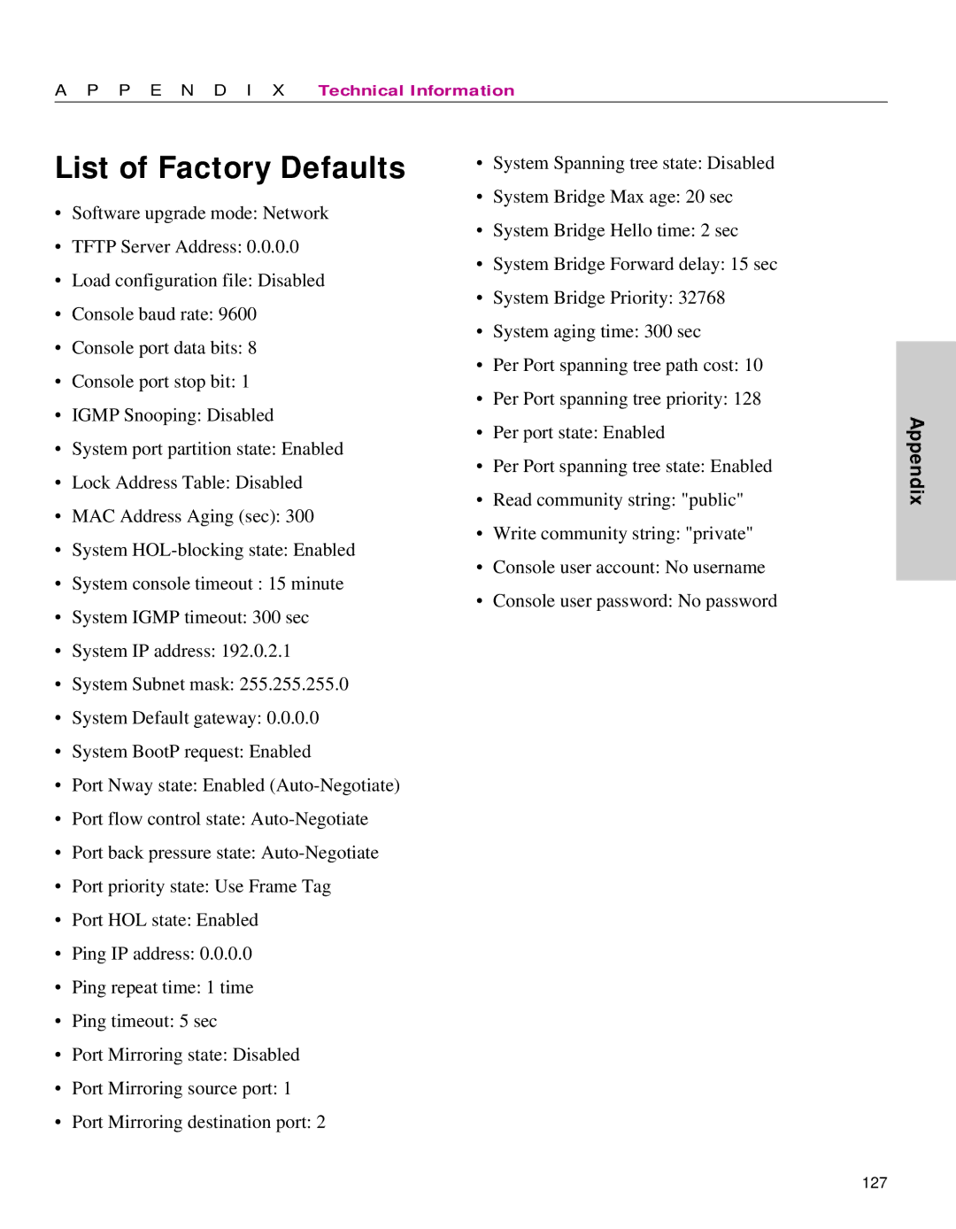 Intel 470 manual List of Factory Defaults 