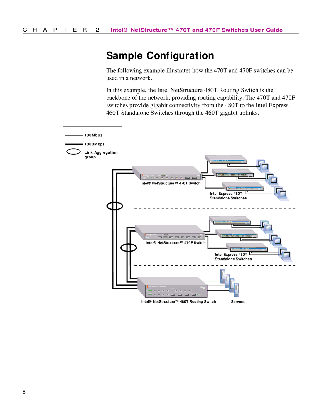 Intel 470 manual Sample Configuration, 100Mbps 1000Mbps Link Aggregation group 