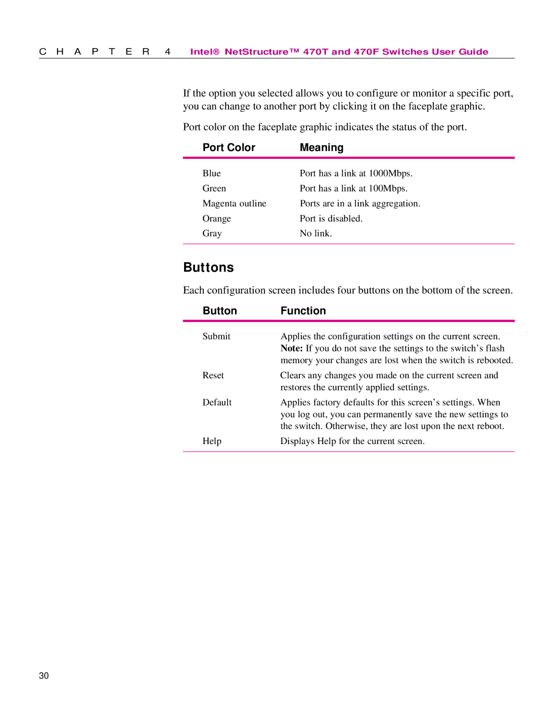 Intel 470 manual Buttons, Port Color Meaning 