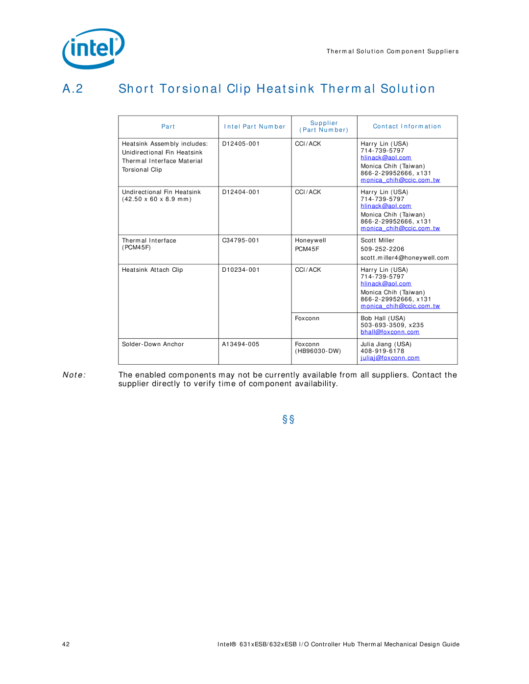 Intel 5000 manual Short Torsional Clip Heatsink Thermal Solution 