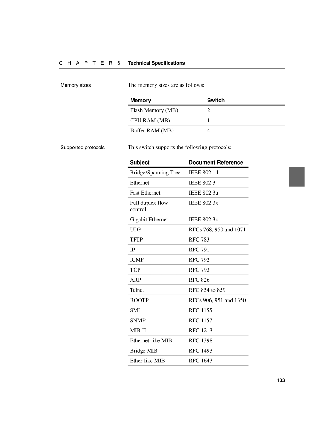 Intel 510T Memory sizes are as follows, Flash Memory MB, Buffer RAM MB, This switch supports the following protocols, Rfc 