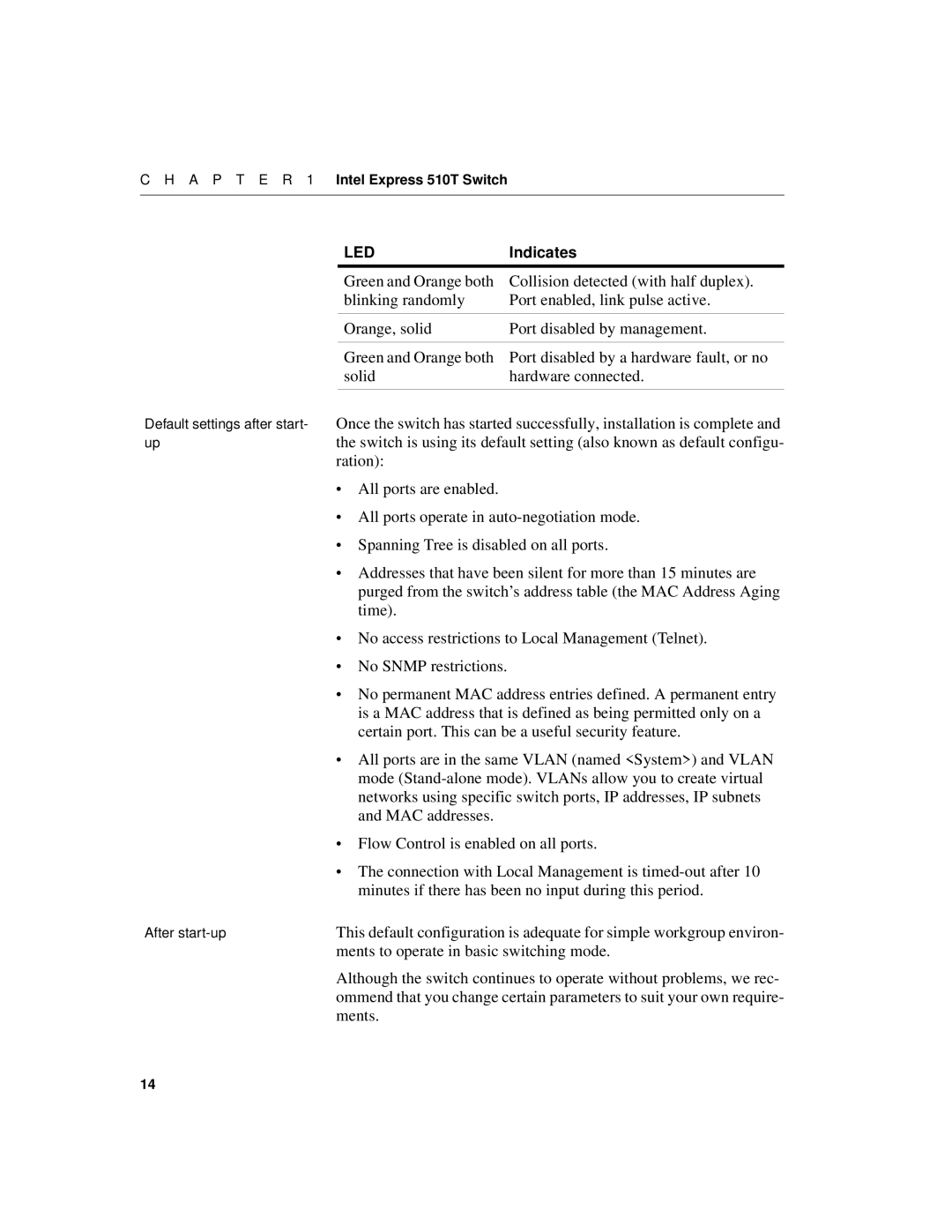 Intel 510T Ration, All ports are enabled, All ports operate in auto-negotiation mode, Time, No Snmp restrictions, Ments 