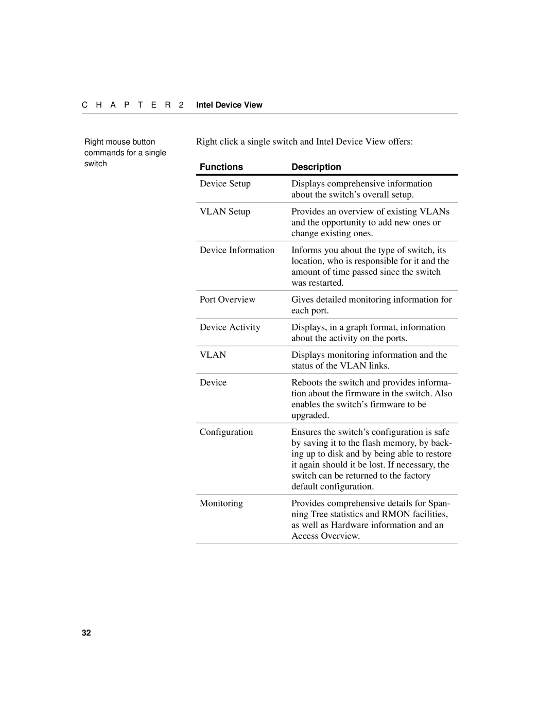 Intel 510T manual Right click a single switch and Intel Device View offers, Displays monitoring information 