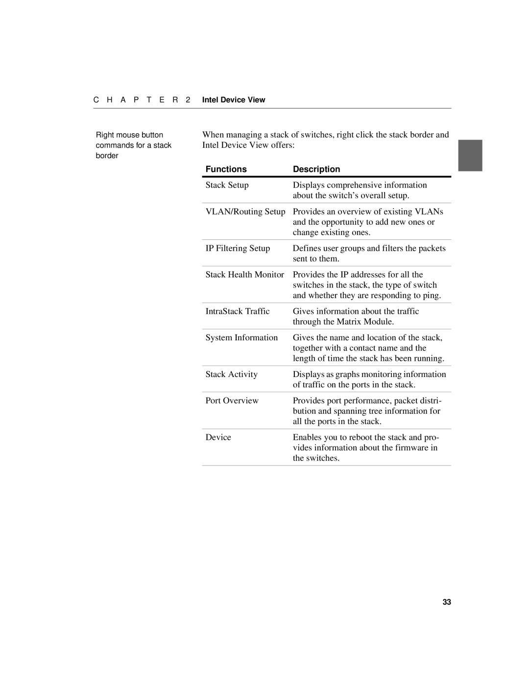 Intel 510T manual Intel Device View offers 