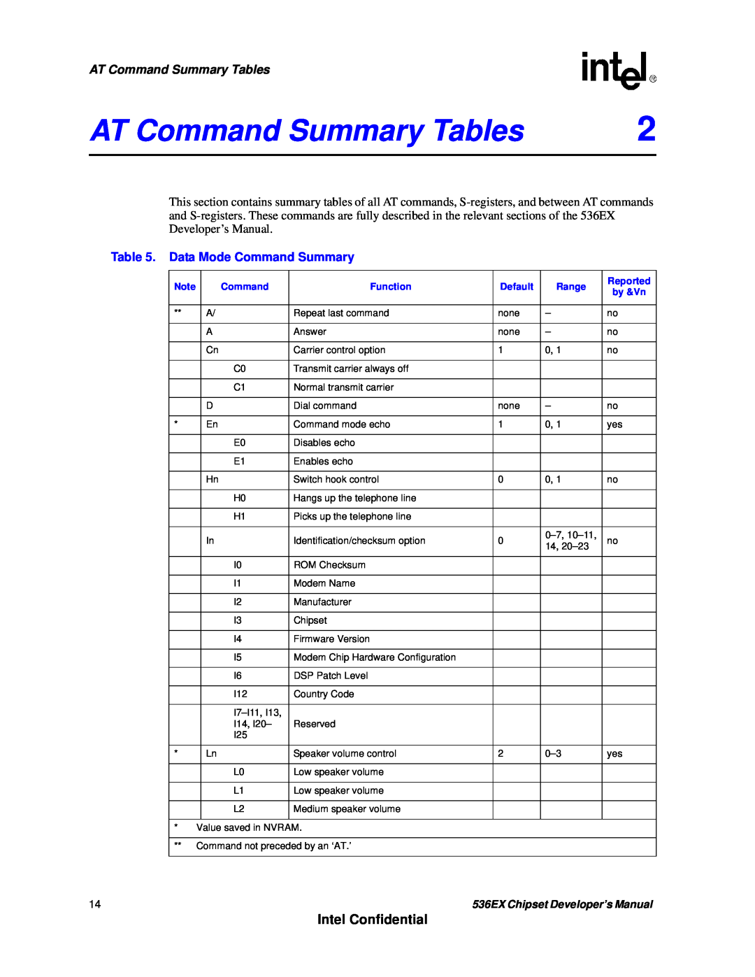 Intel manual AT Command Summary Tables, Intel Confidential, Data Mode Command Summary, 536EX Chipset Developer’s Manual 
