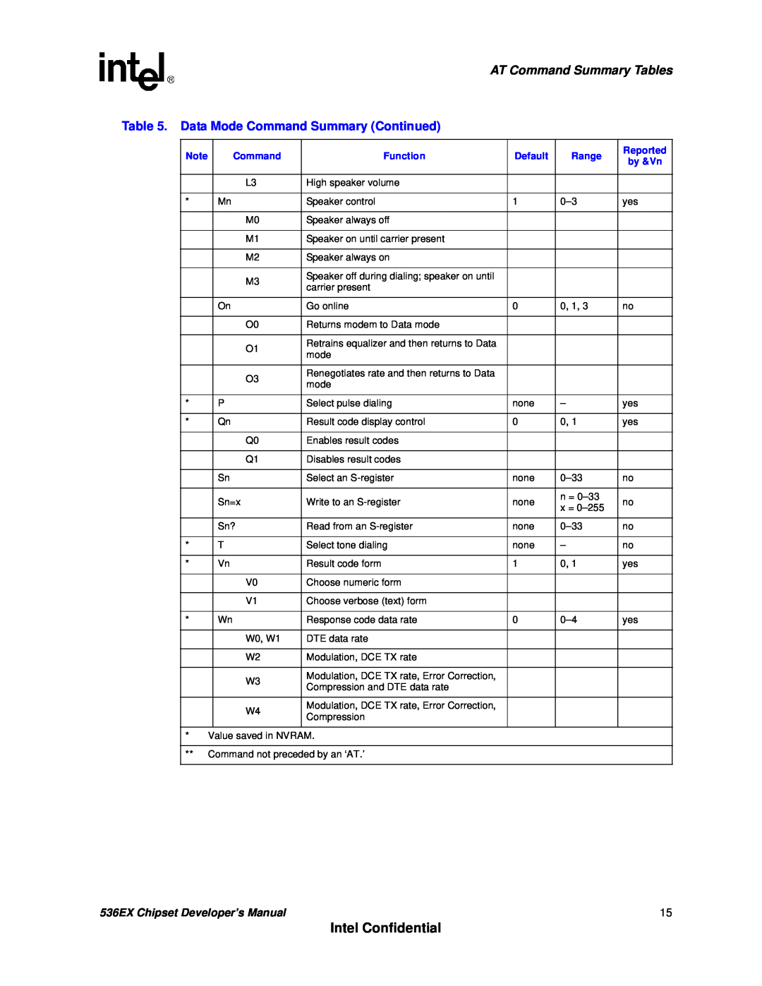 Intel 536EX manual Intel Confidential, AT Command Summary Tables, Data Mode Command Summary Continued 