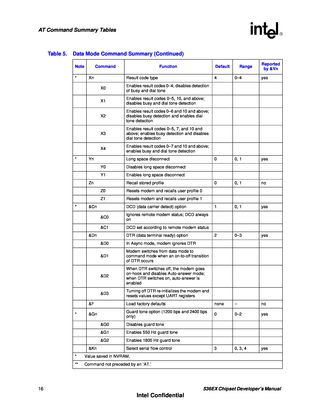 Intel 536EX manual Intel Confidential, AT Command Summary Tables, Data Mode Command Summary Continued, Result code type 